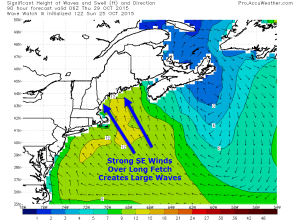 Wave Watch III Model Showing Building Seas Offshore Wednesday Night Resulting In Some Minor Coastal Flooding During The Wednesday Midday And Wednesday Night High Tides. Image Credit: Accuweather, Additions By Me
