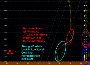 12Z NAM Sounding For Gray At 7 AM Showing A Developing Warm Layer Driving Transition To Sleet